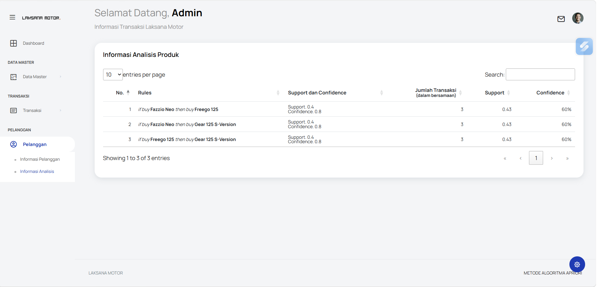 E-Commerce With Algoritma Apriori 6