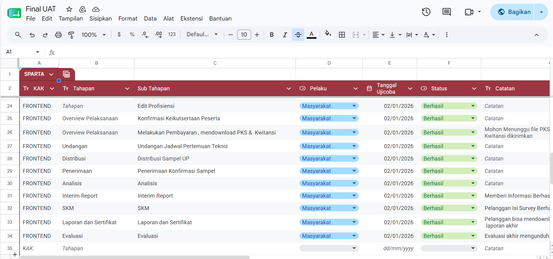 User Acceptance Testing (UAT) – SPARTA 1