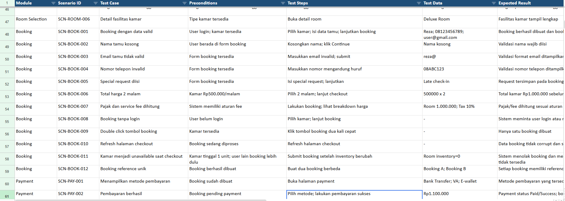 Manual Testing Hotel System - 3
