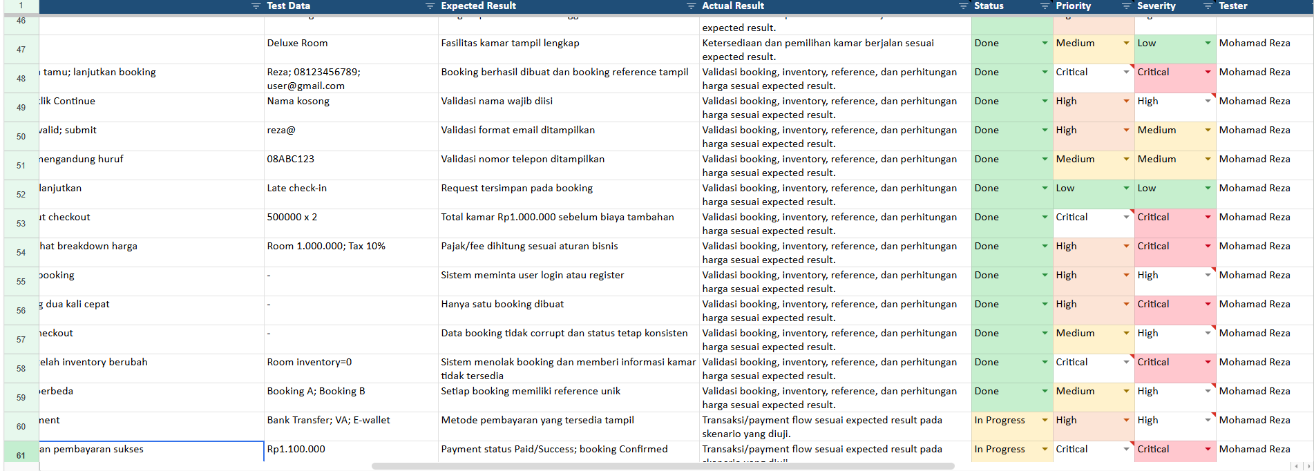 Manual Testing Hotel System - 4