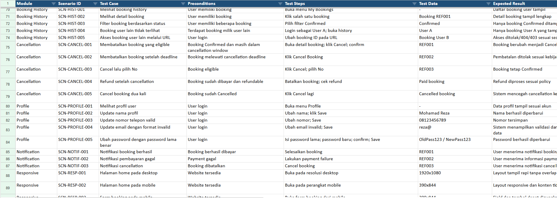 Manual Testing Hotel System - 5