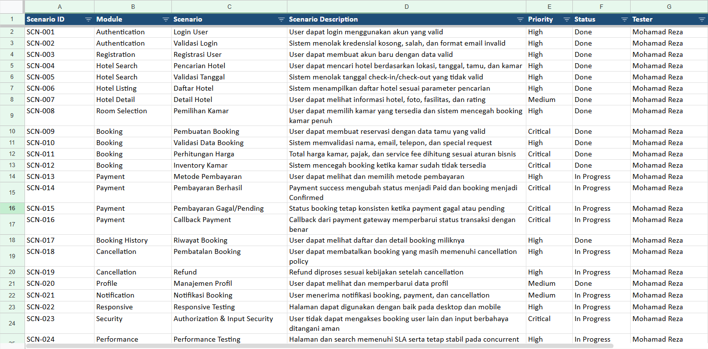 Manual Testing Hotel System - 6